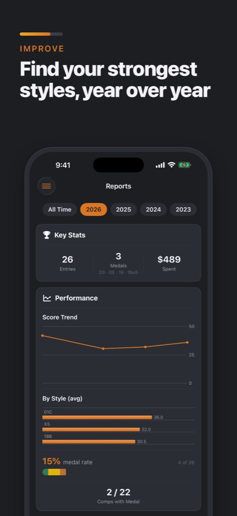 Grist on iPhone: Reports and score trends