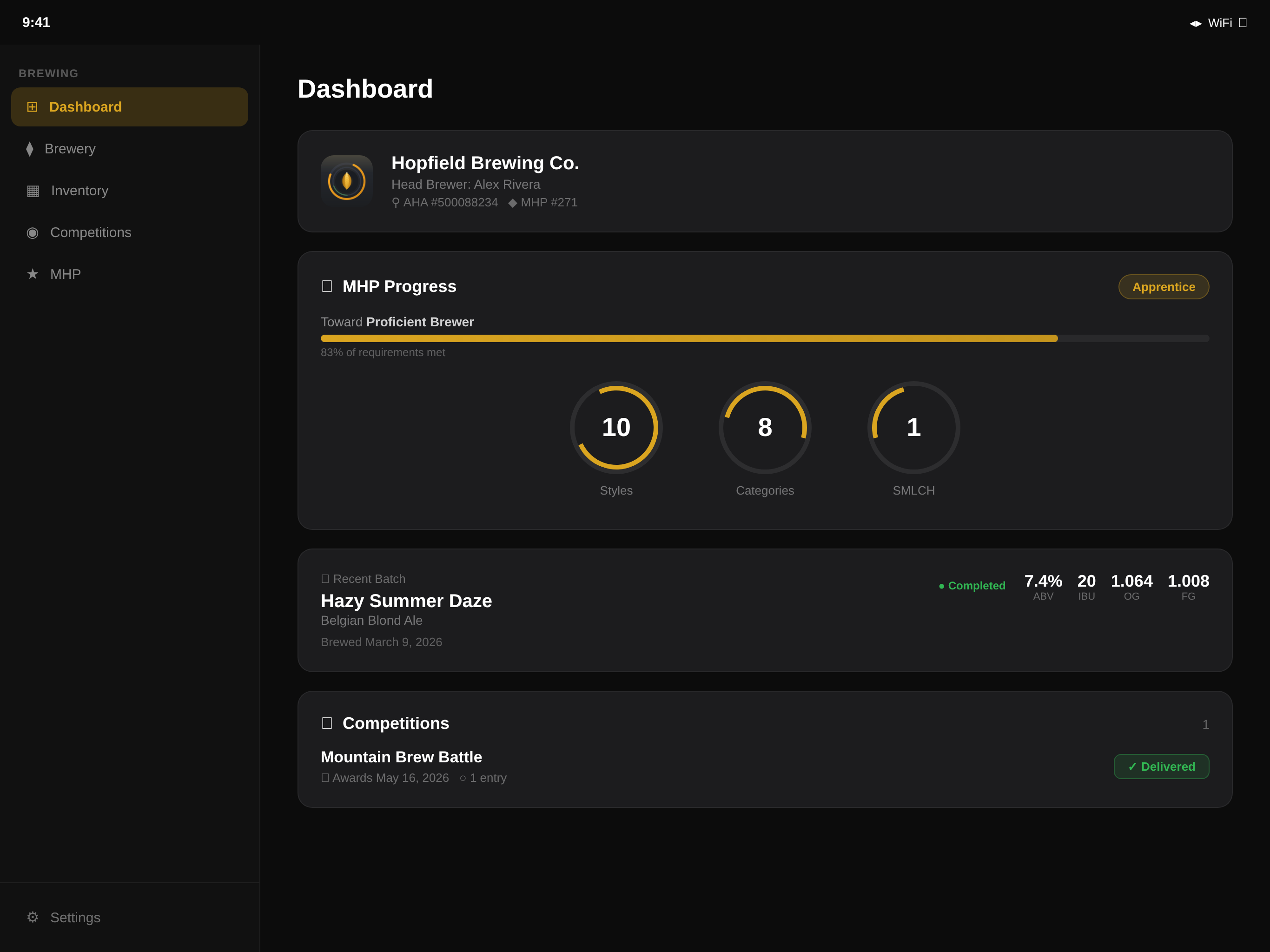 Grist iPad Dashboard