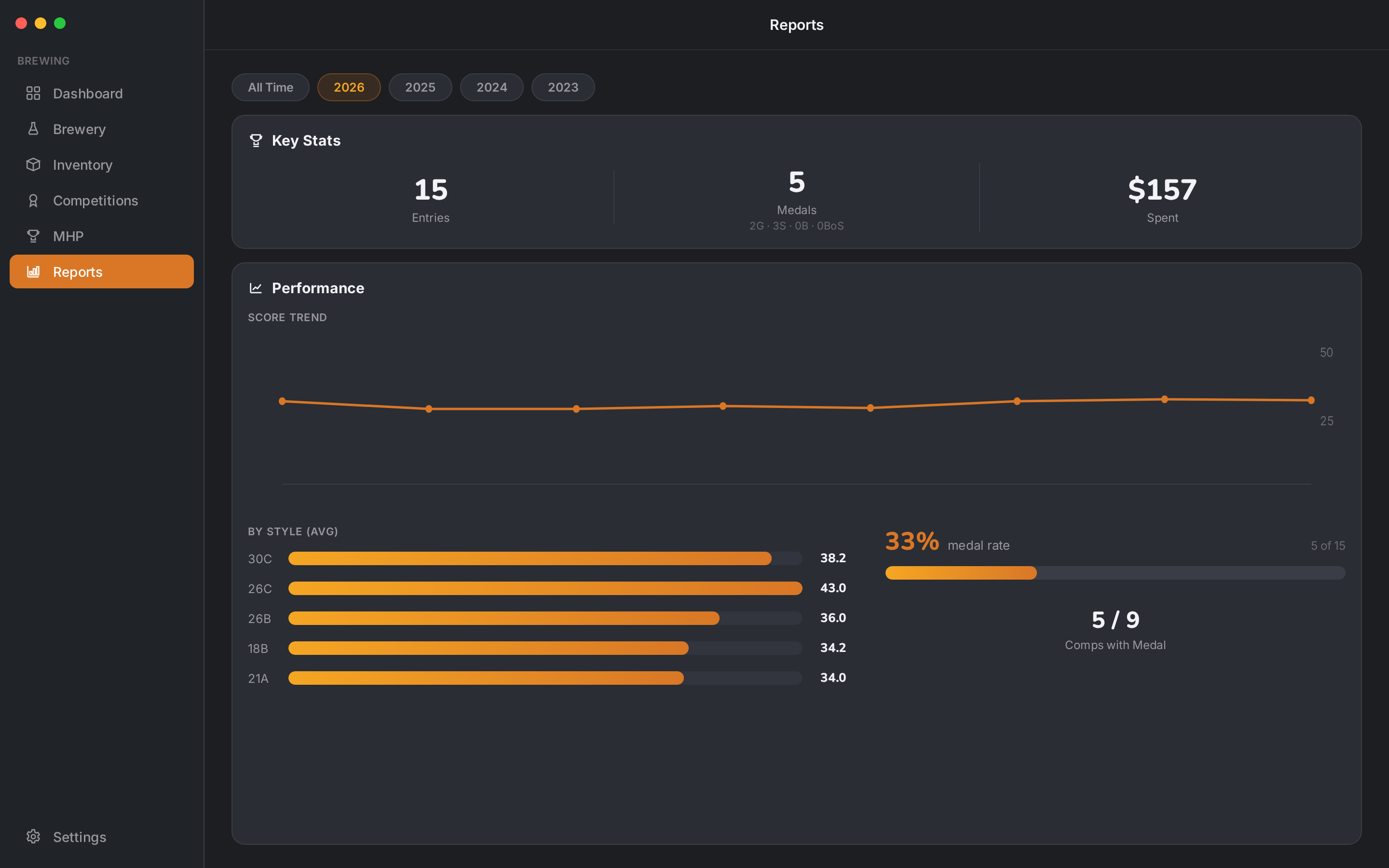Grist reports and score trends on macOS